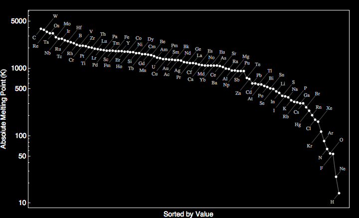 data plot