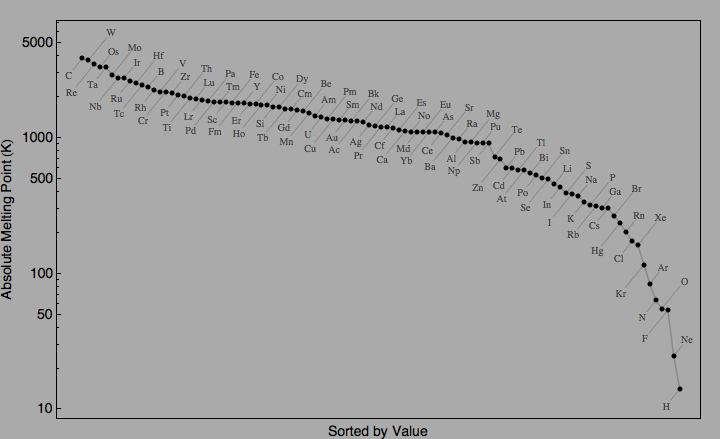 data plot