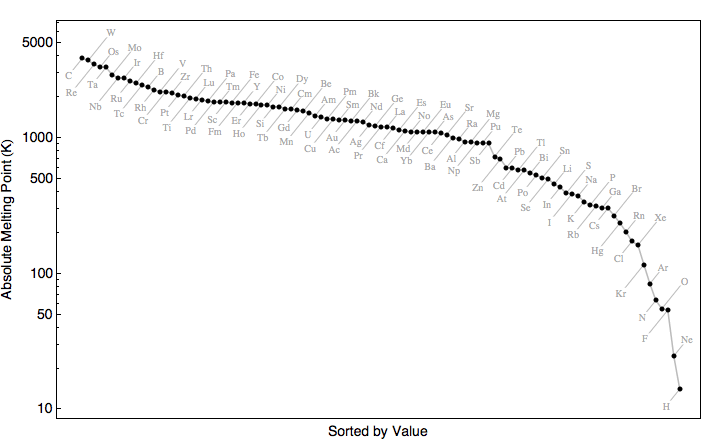 data plot