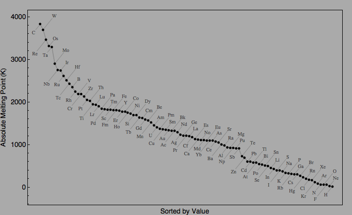 data plot