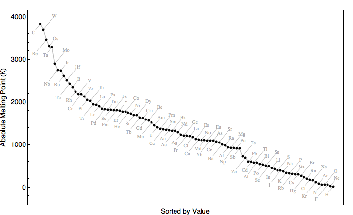 data plot