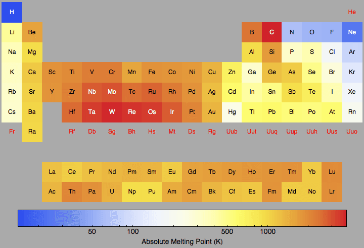 data plot