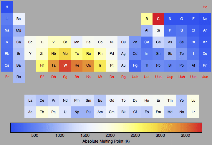 data plot