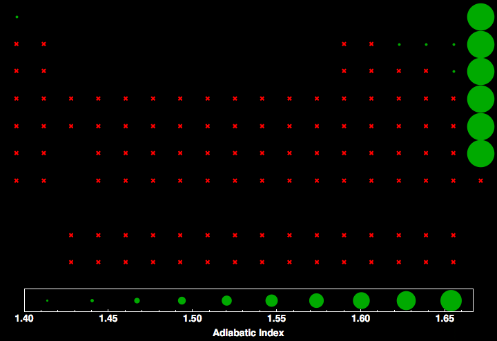 data plot