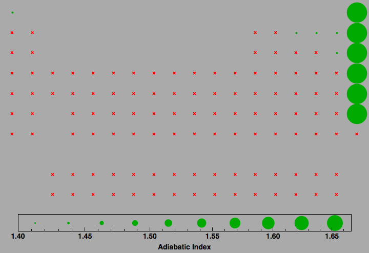 data plot