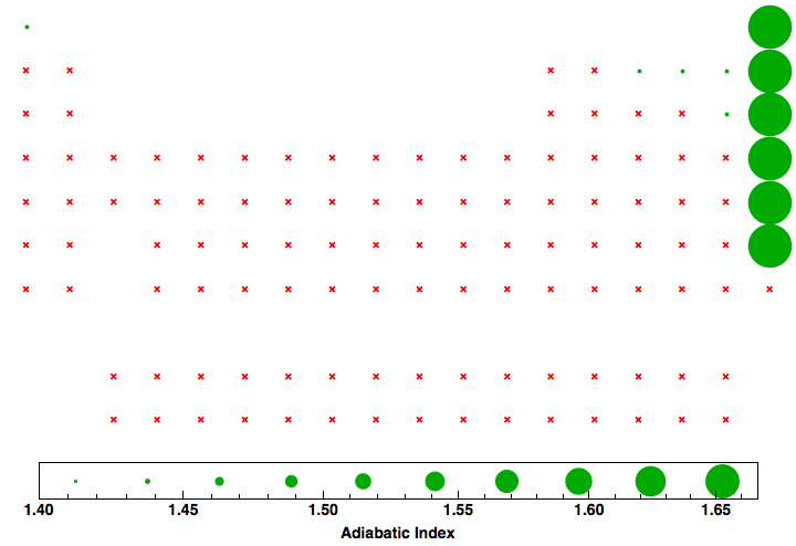 data plot