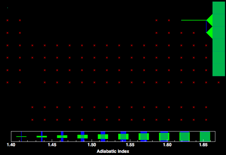 data plot