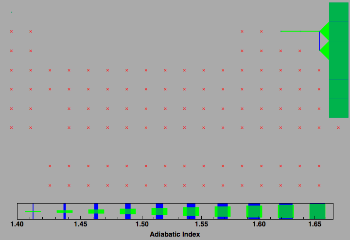 data plot