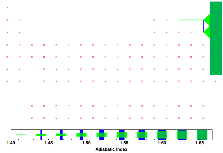 data plot