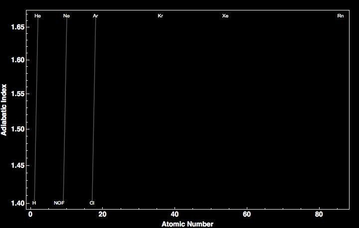 data plot