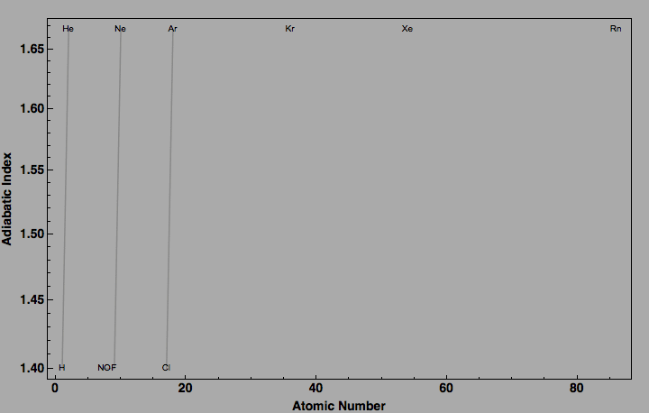 data plot