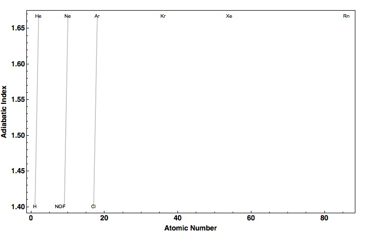 data plot