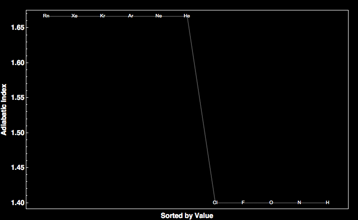 data plot