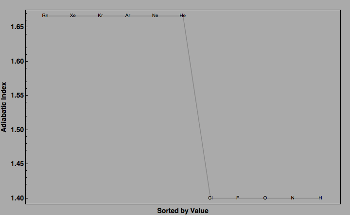 data plot