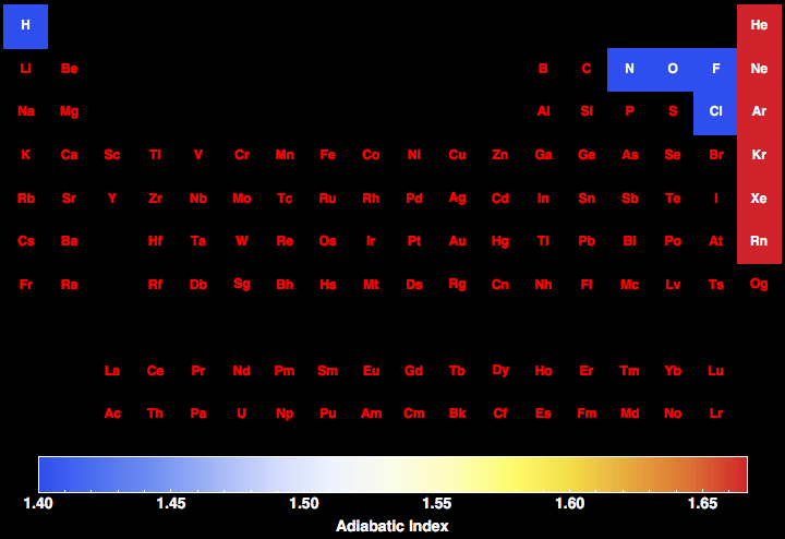 data plot