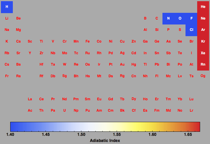 data plot