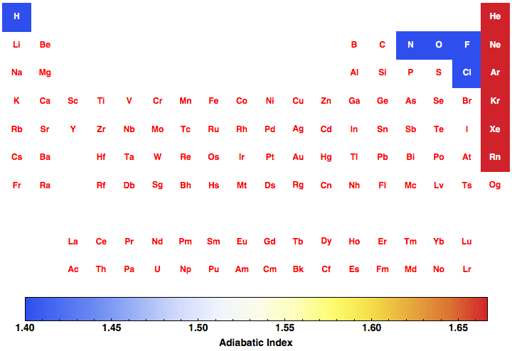 data plot