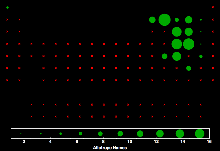 data plot