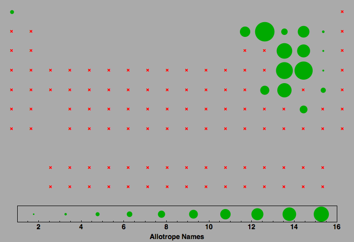 data plot