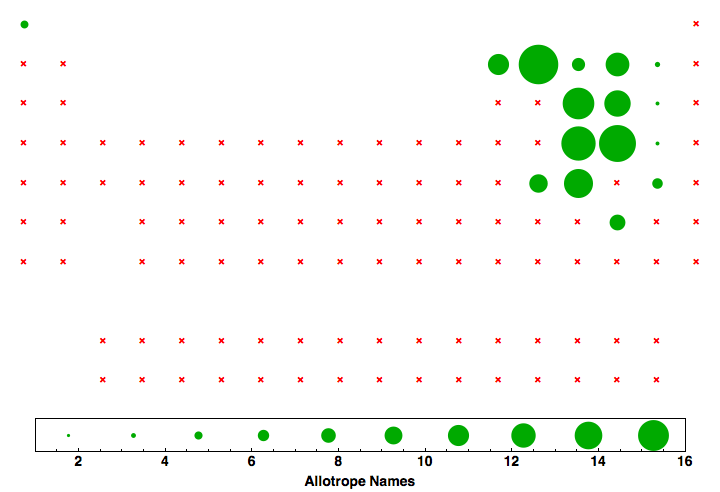 data plot