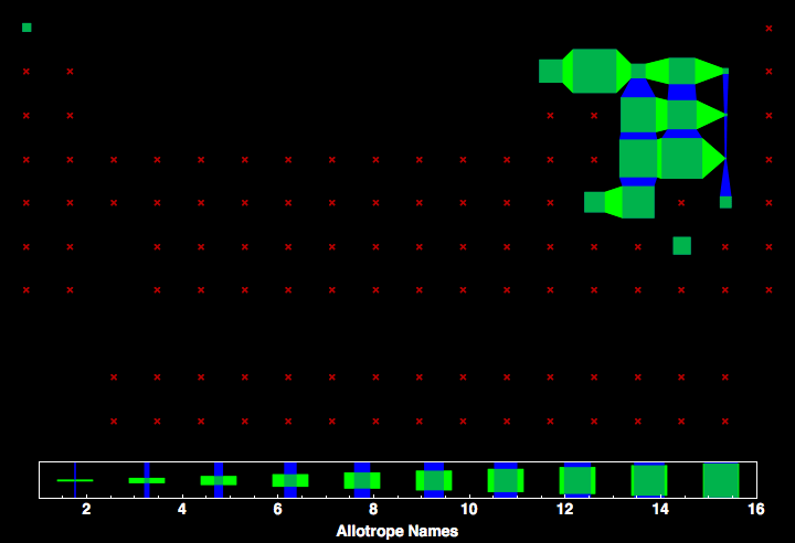 data plot