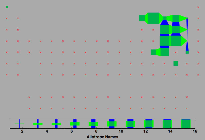 data plot