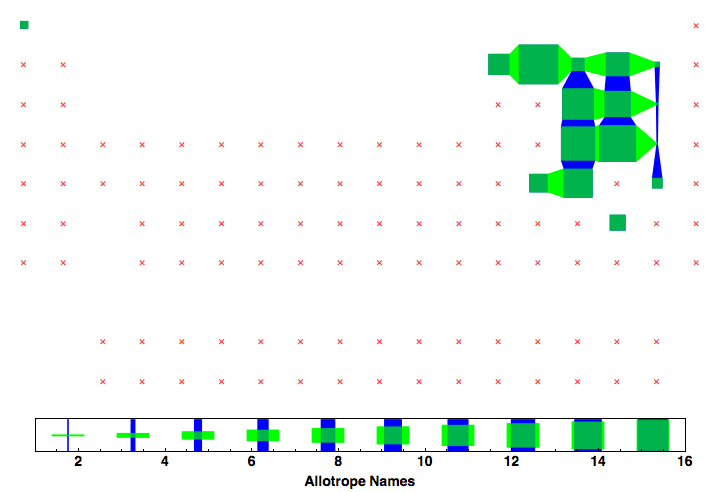 data plot