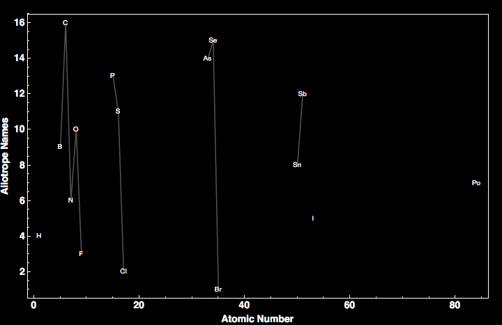 data plot