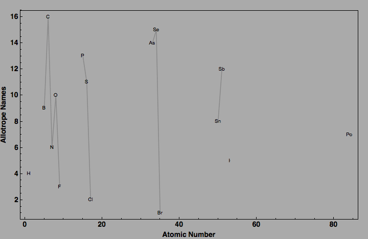 data plot