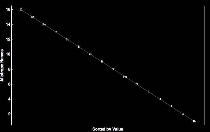 data plot