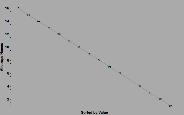 data plot