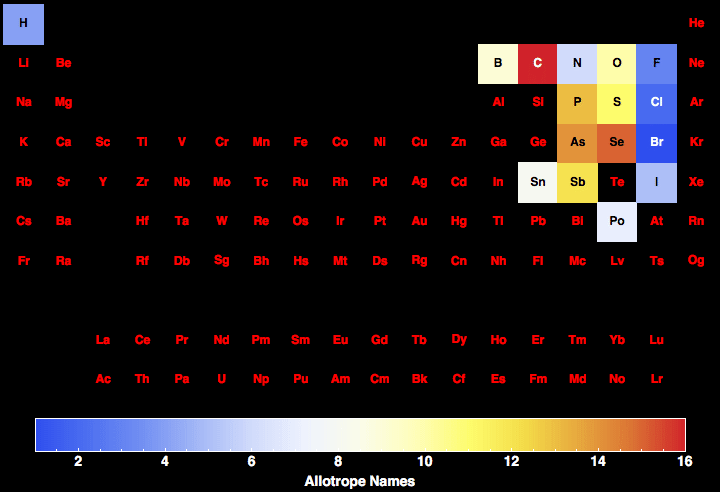 data plot