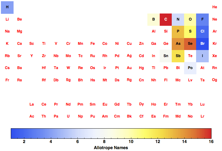 data plot