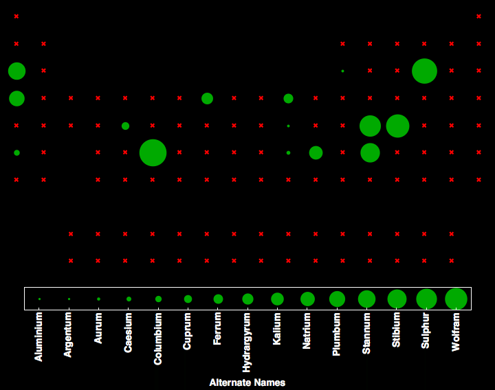 data plot