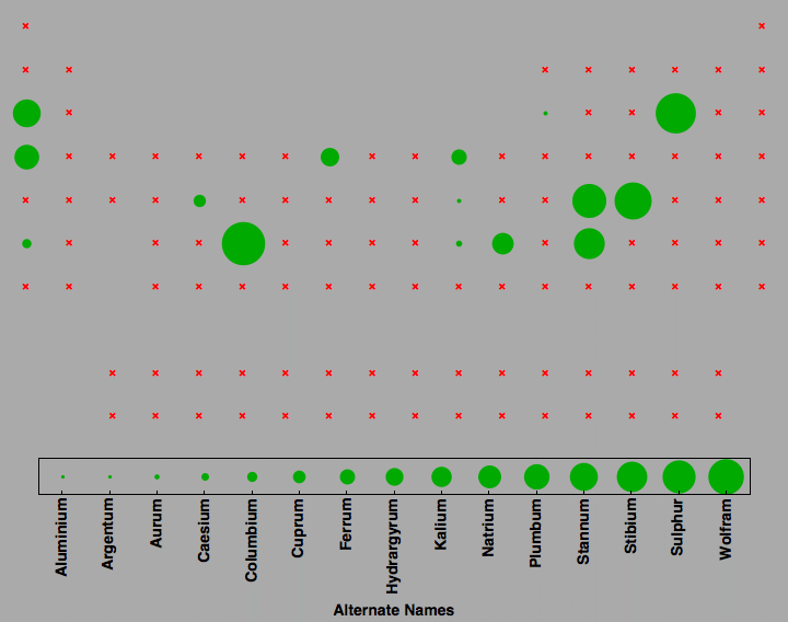 data plot