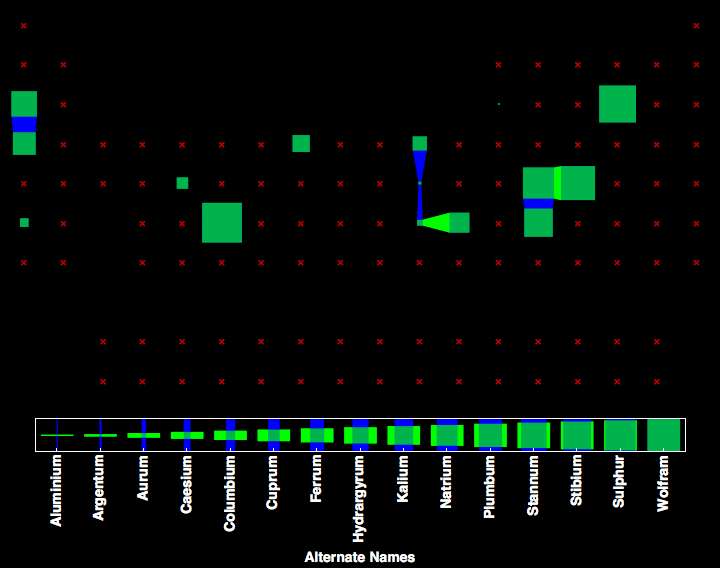 data plot