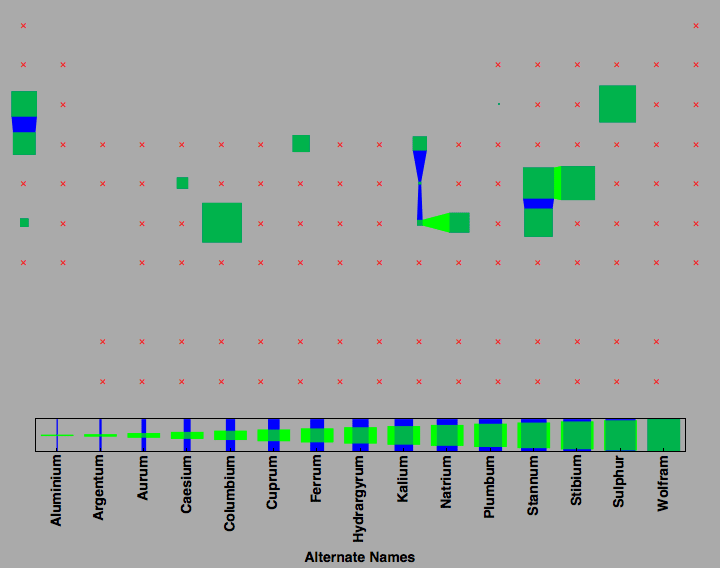 data plot