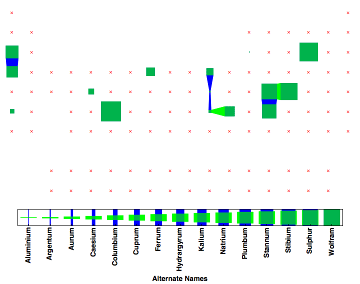 data plot