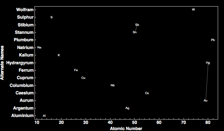 data plot