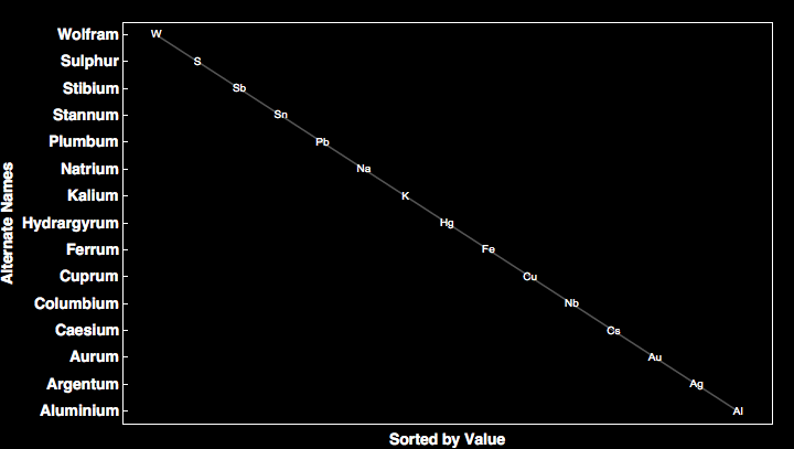 data plot