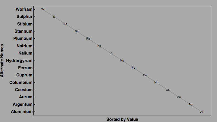 data plot