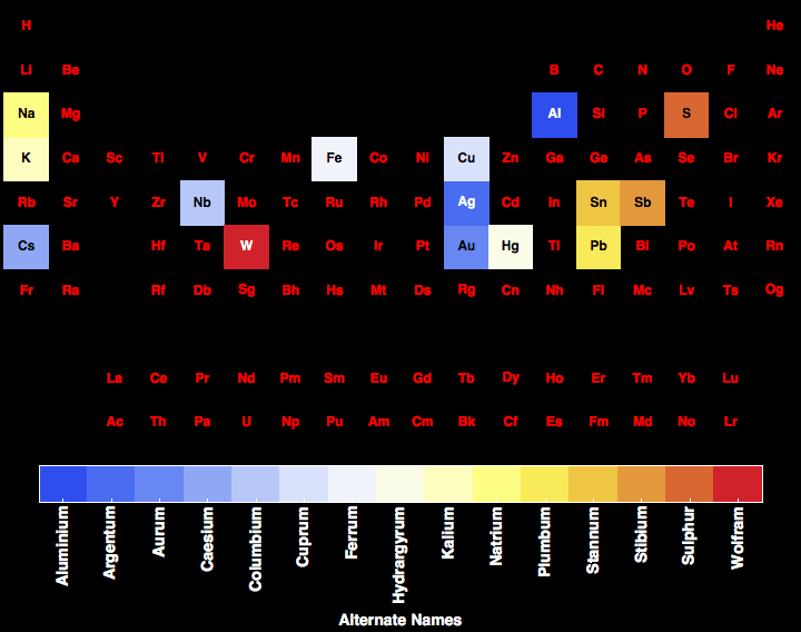 data plot