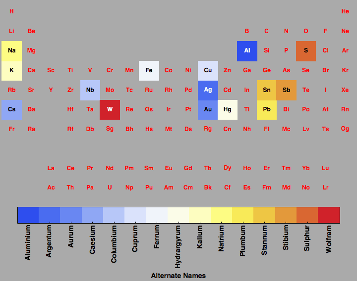 data plot