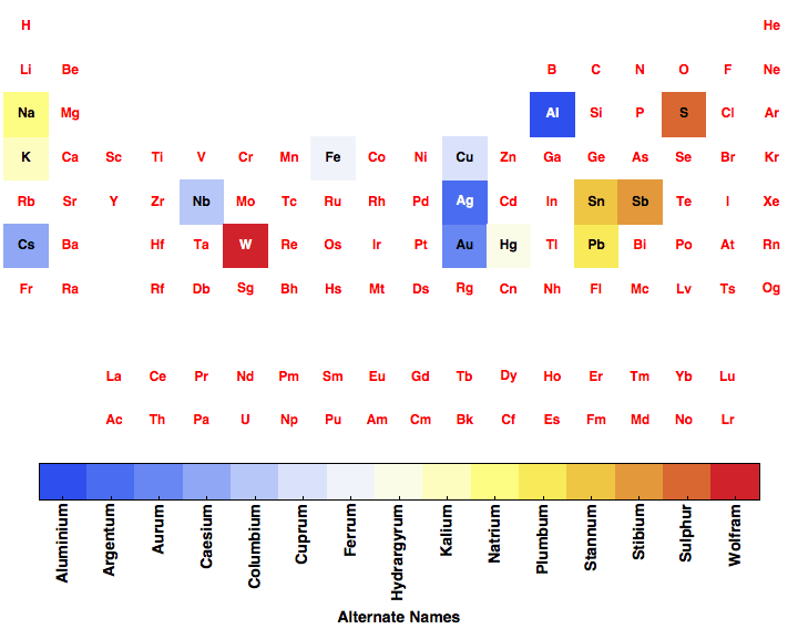 data plot