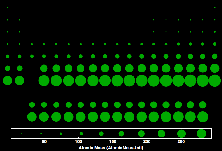 data plot