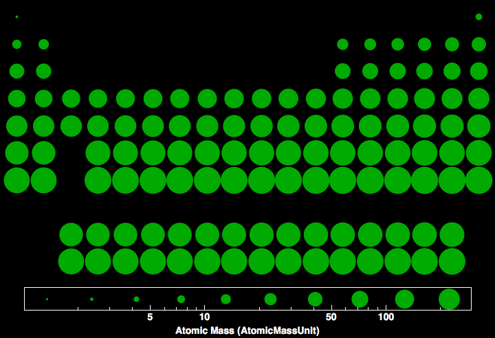 data plot