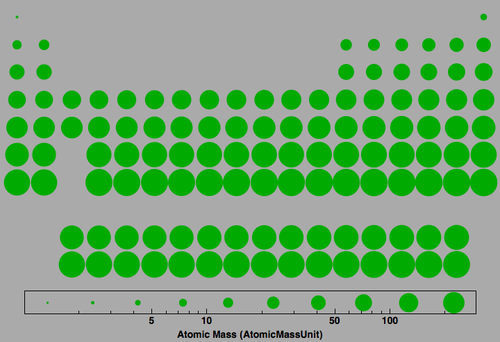 data plot