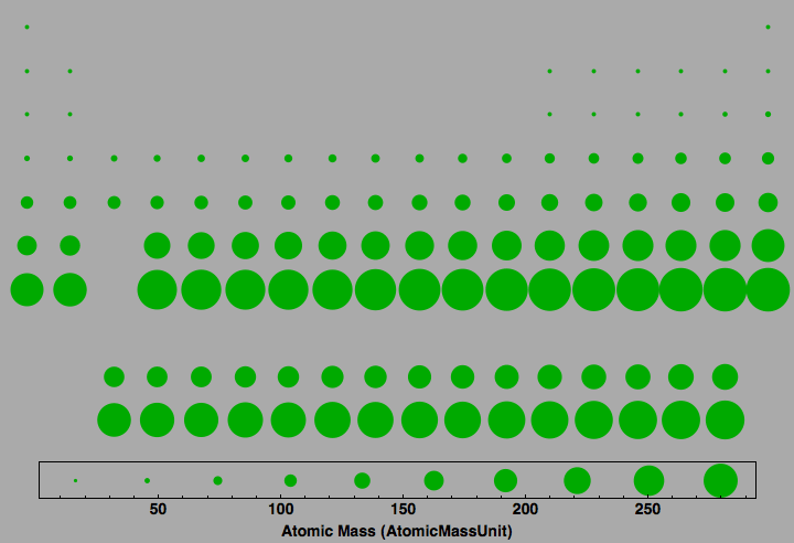 data plot