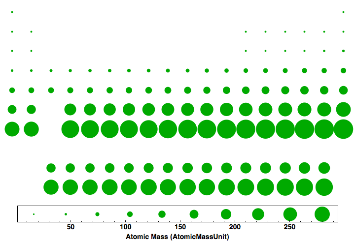 data plot