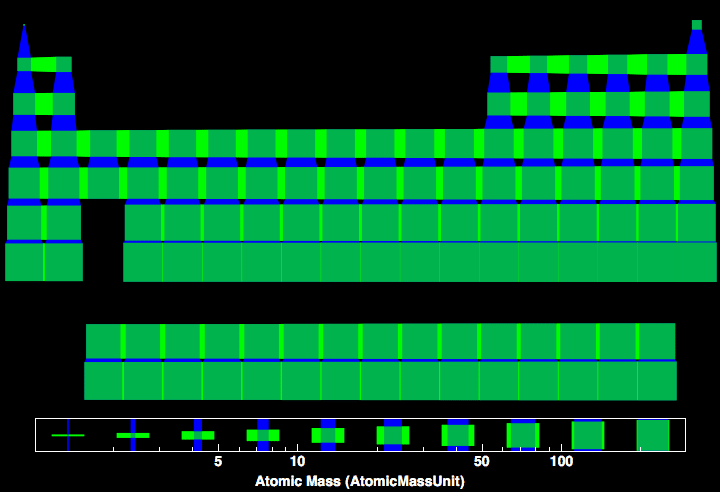 data plot